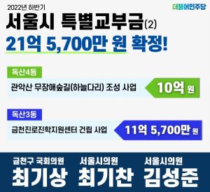 최기상 의원, 금천구 2022년 하반기 서울시 특별교부금 21억 5,700만원 확정
